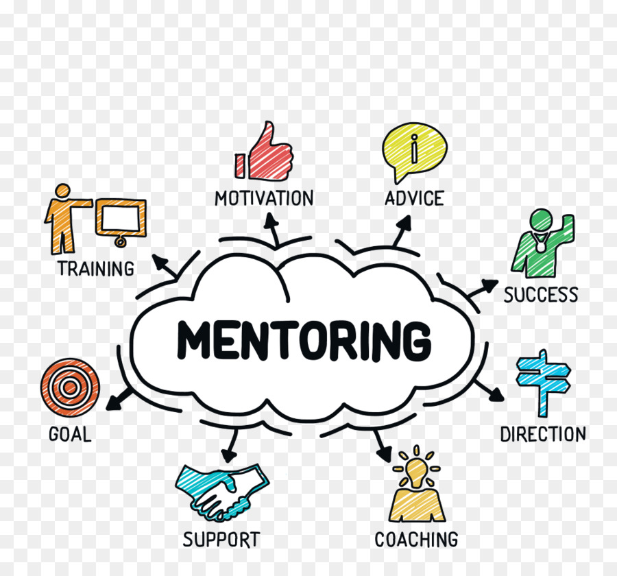 Mentoring